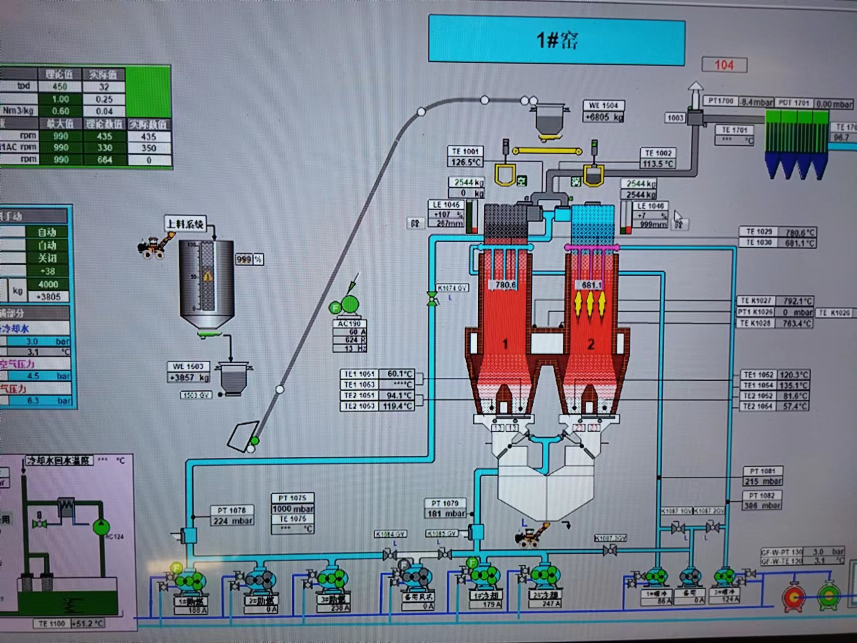 雙膛窯的工藝原理